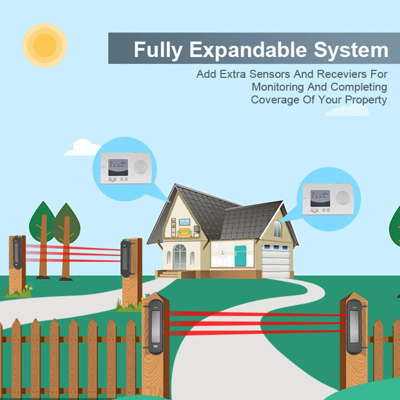 HTZSAFE Solar Beam Sensor Driveway Alarm System Wireless Long Range