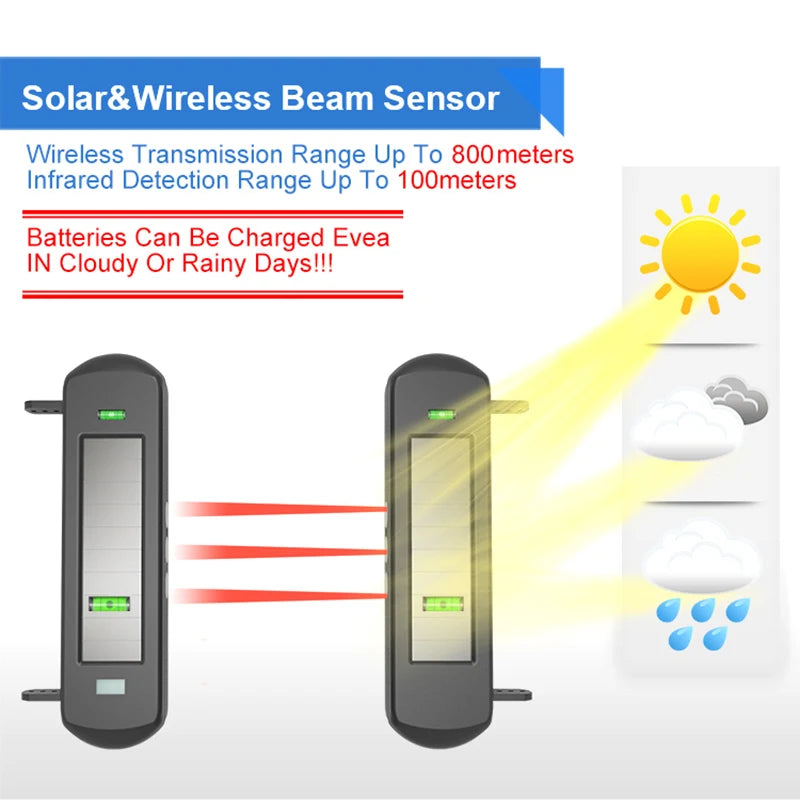 HTZSAFE Solar Beam Sensor Driveway Alarm System Wireless Long Range