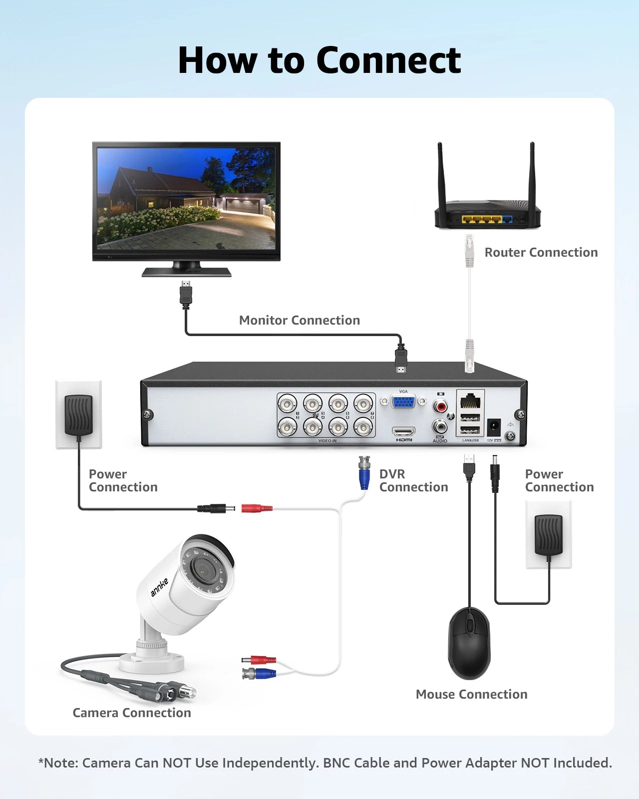 ANNKE 2MP 1080P Four In One Outdoor Indoor Surveillance Camera Night Vision