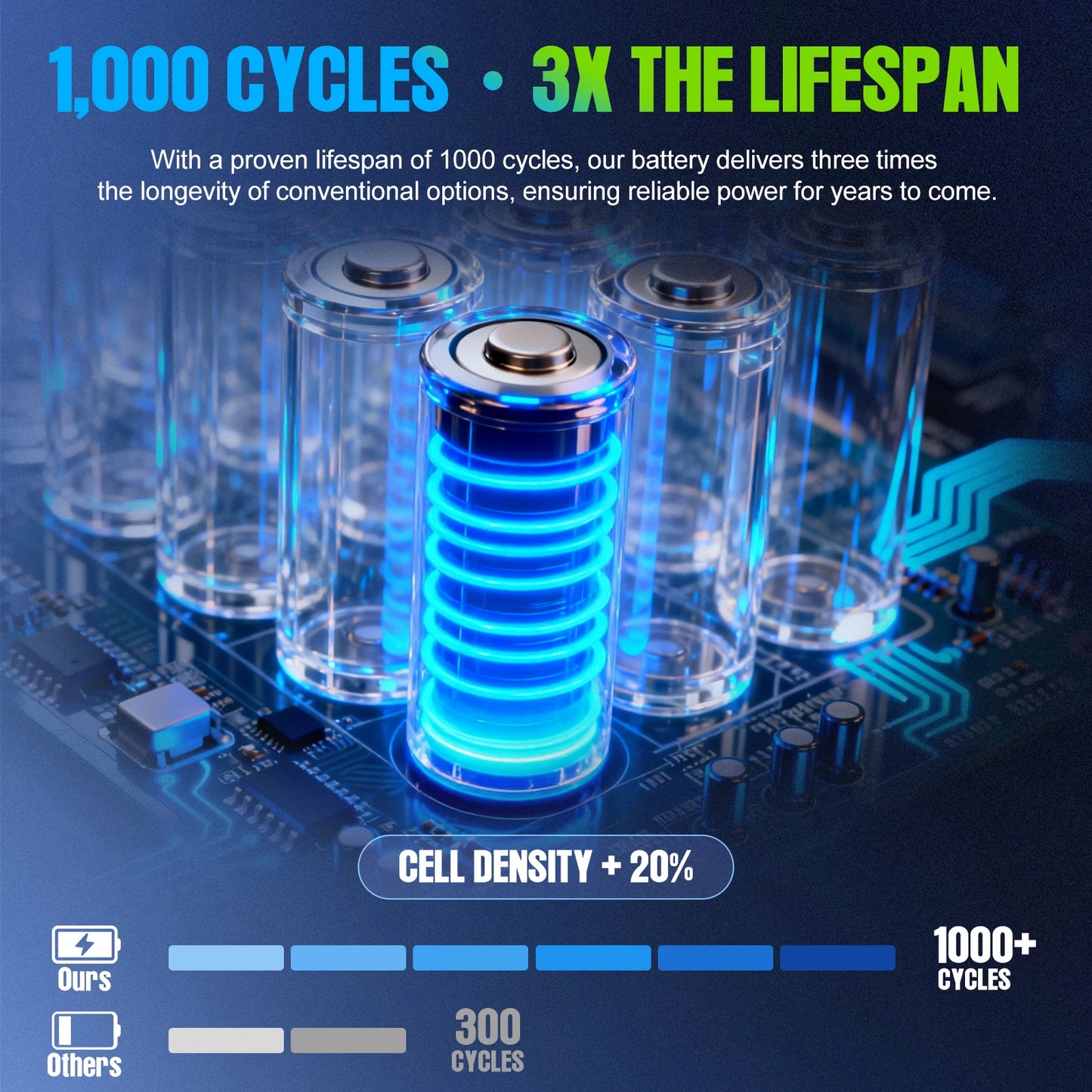 [3 Day Delivery ] Electric Bike Battery 20Ah 30Ah Hailong 48V 36V 52V eBike Downtube Lithium Battery Pack for 250W-1500W Motor
