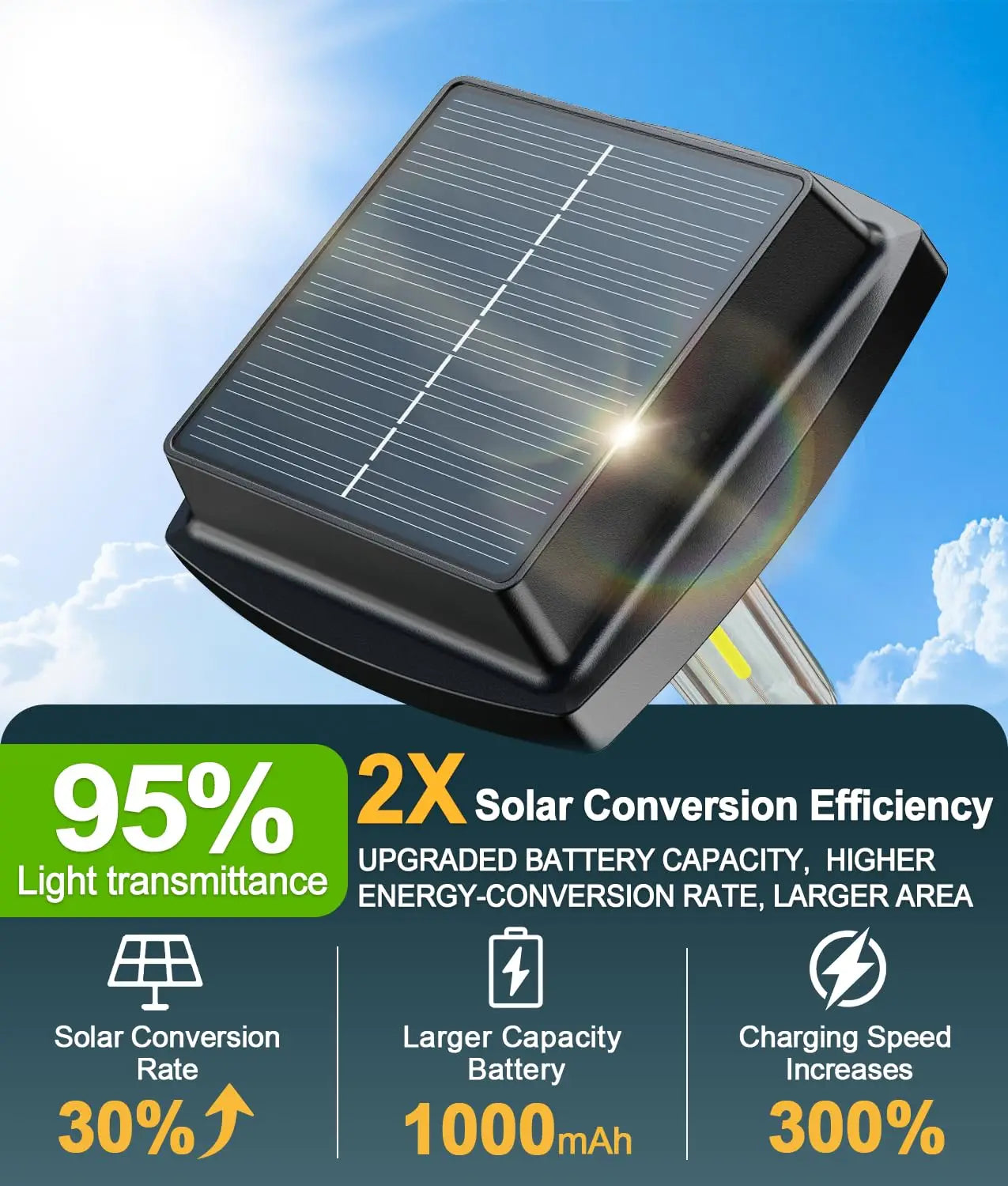 Solar Powered Pathway Lights 8 Pack Outdoor LED Landscape Lamps