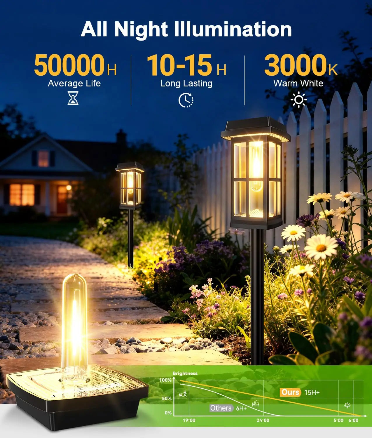 Solar Powered Pathway Lights 8 Pack Outdoor LED Landscape Lamps