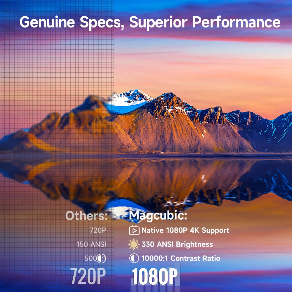 Magcubic HY310 Auto Focus Projector 1080P 4K Android 11