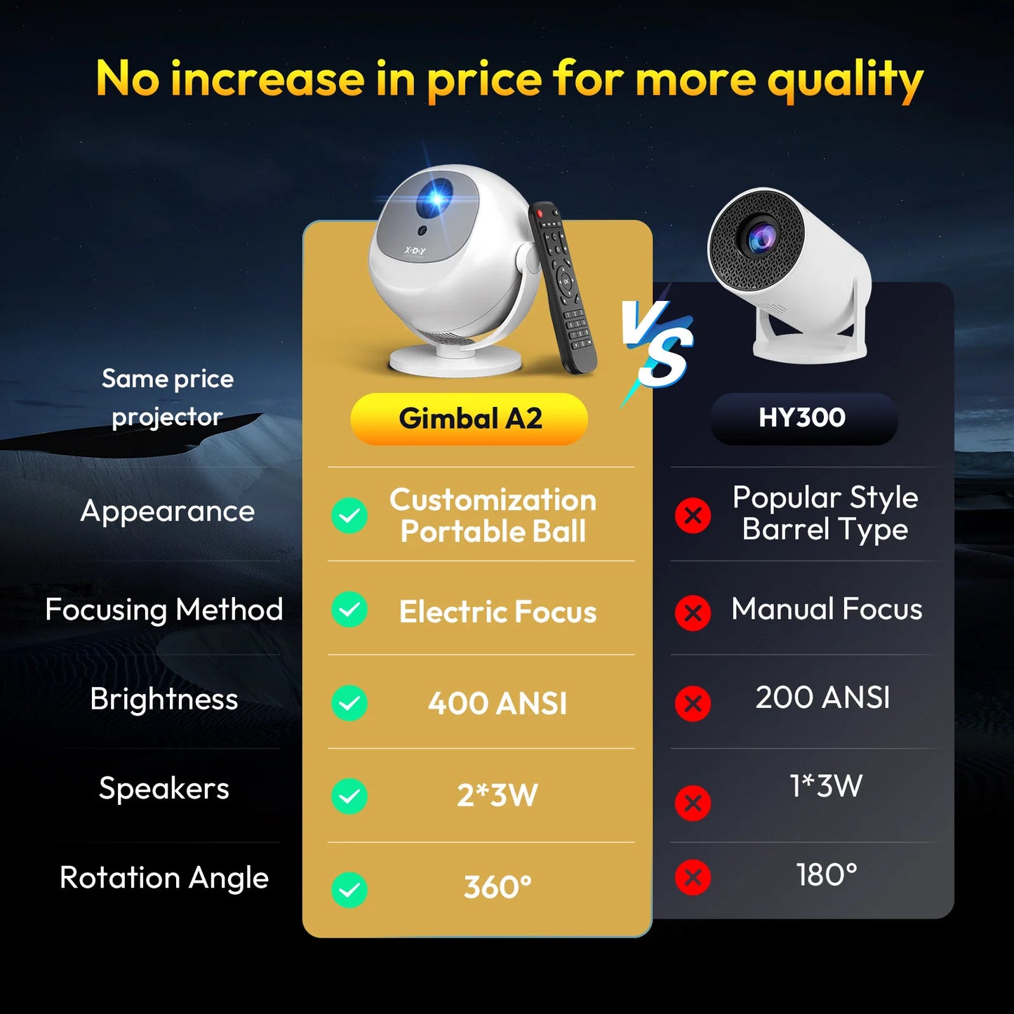 XGODY 400 ANSI 4K Portable Android Projector Native 720P/1080P WiFi6 Bluetooth 50% Zoom Electric Focus for Home Theater